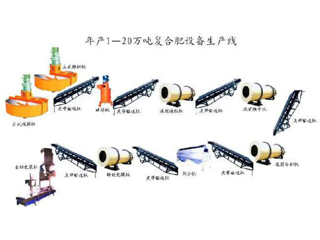 復(fù)合肥設(shè)備